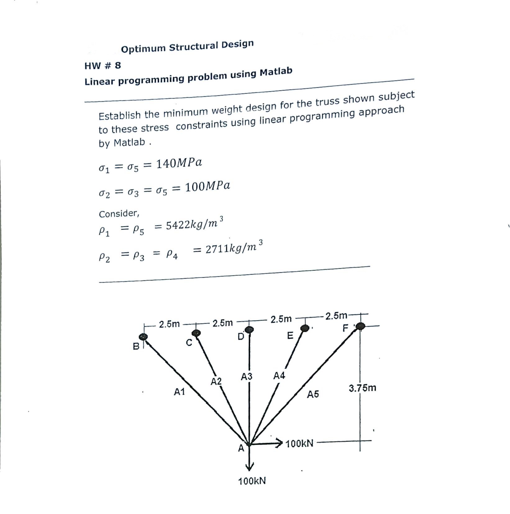 Optimum Structural Design HW # 8 Linear