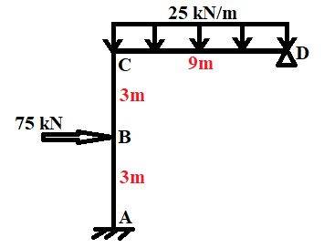 A frame shown subjected to a lateral load of 7 5