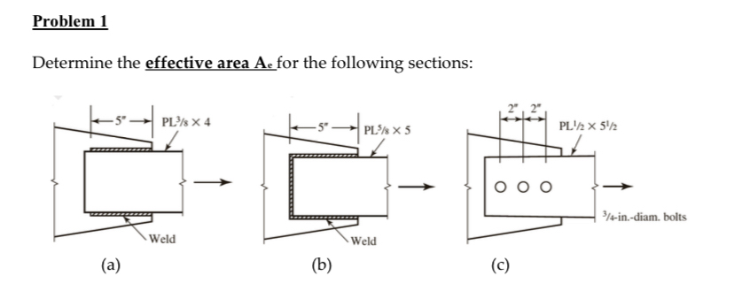 Problem 1 Determine the effective area A e for
