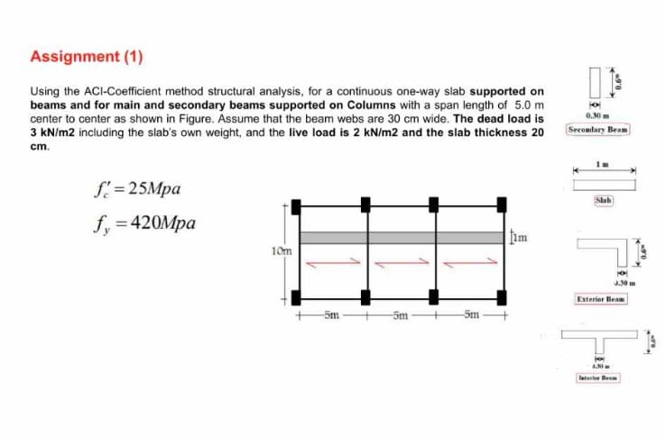 Assignment ( 1 ) Using the ACL - Coefficient