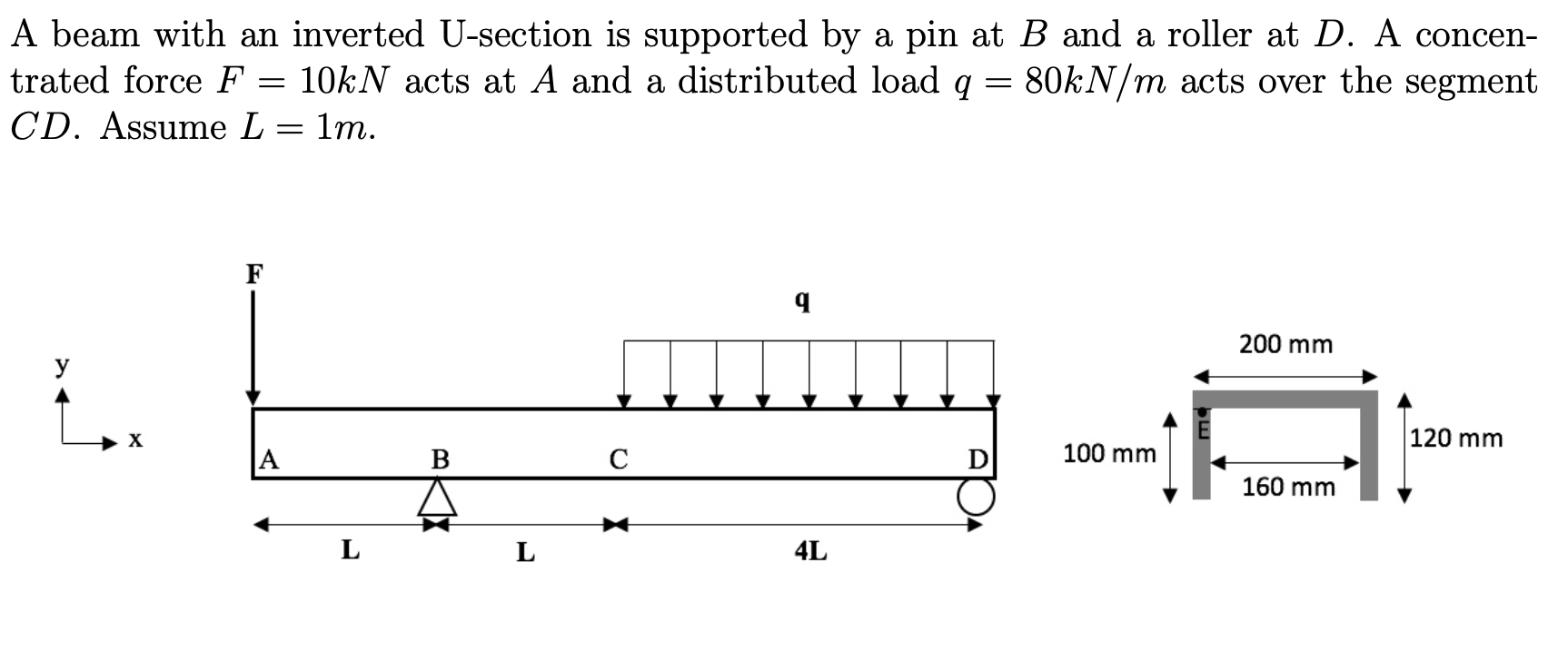 A beam with an inverted U - section is supported