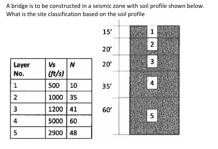 A bridge is to be constructed in a seismic zone