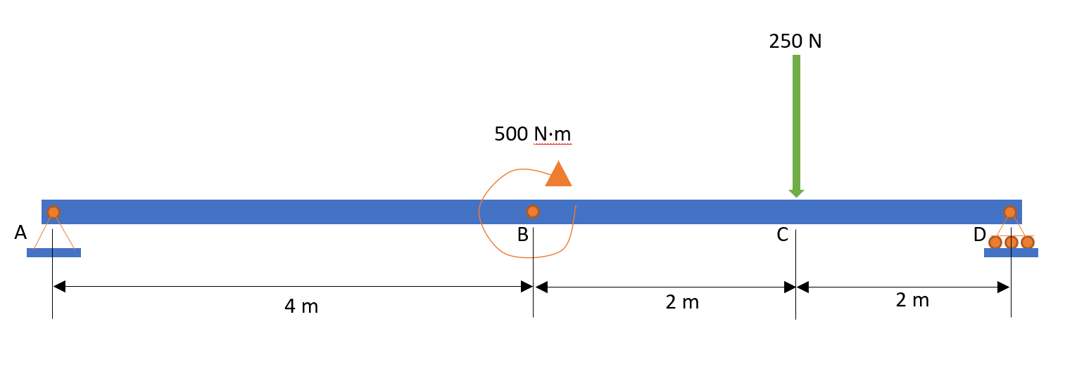 Draw the shear and moment diagrams. Write the