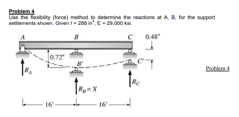 Problem 4 Use the flexibility ( force ) method to