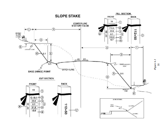 Match the terms on the right wlth the correct