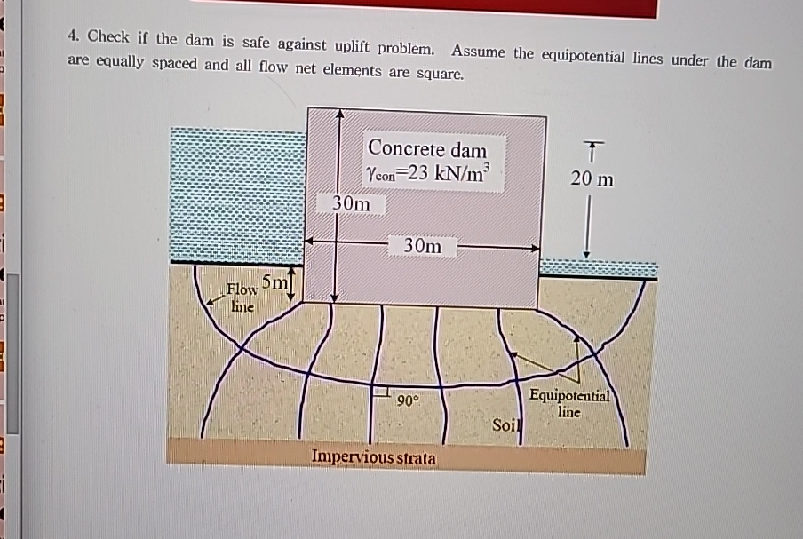 Check if the dam is safe against uplift problem.