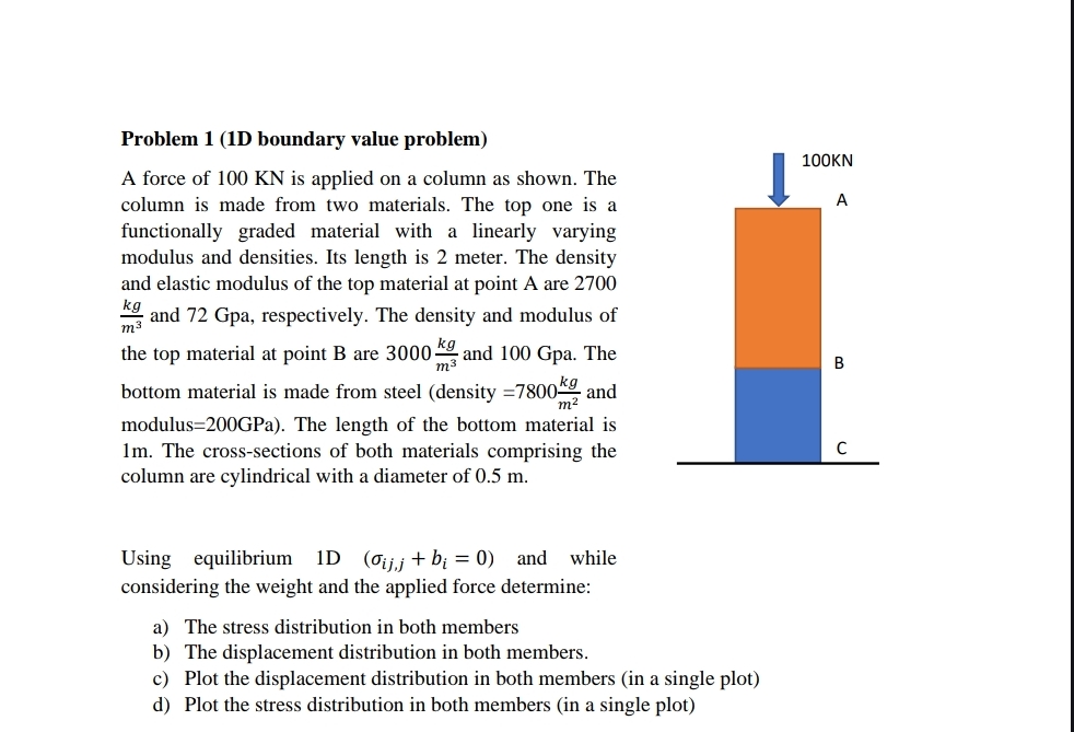 Problem 1 ( 1 D boundary value problem ) A force