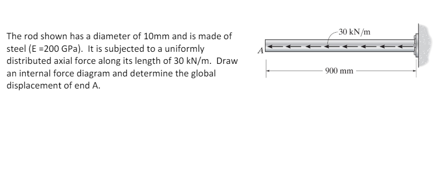 The rod shown has a diameter of 1 0 m m and is