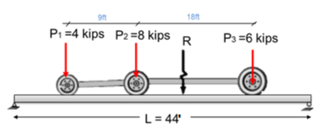 Three - wheel loads roll as a unit across a 4 4 -