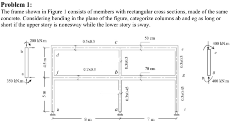 Problem 1 : The frame shown in Figure 1 consists