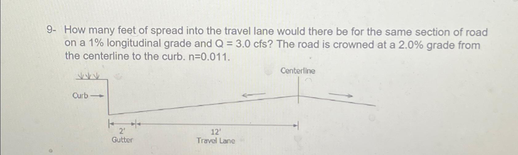 9 - How many feet of spread into the travel lane