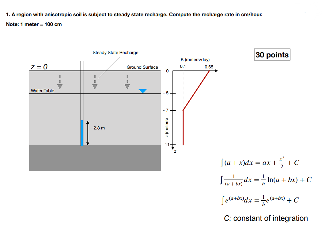 A region with anisotropic soil is subject to
