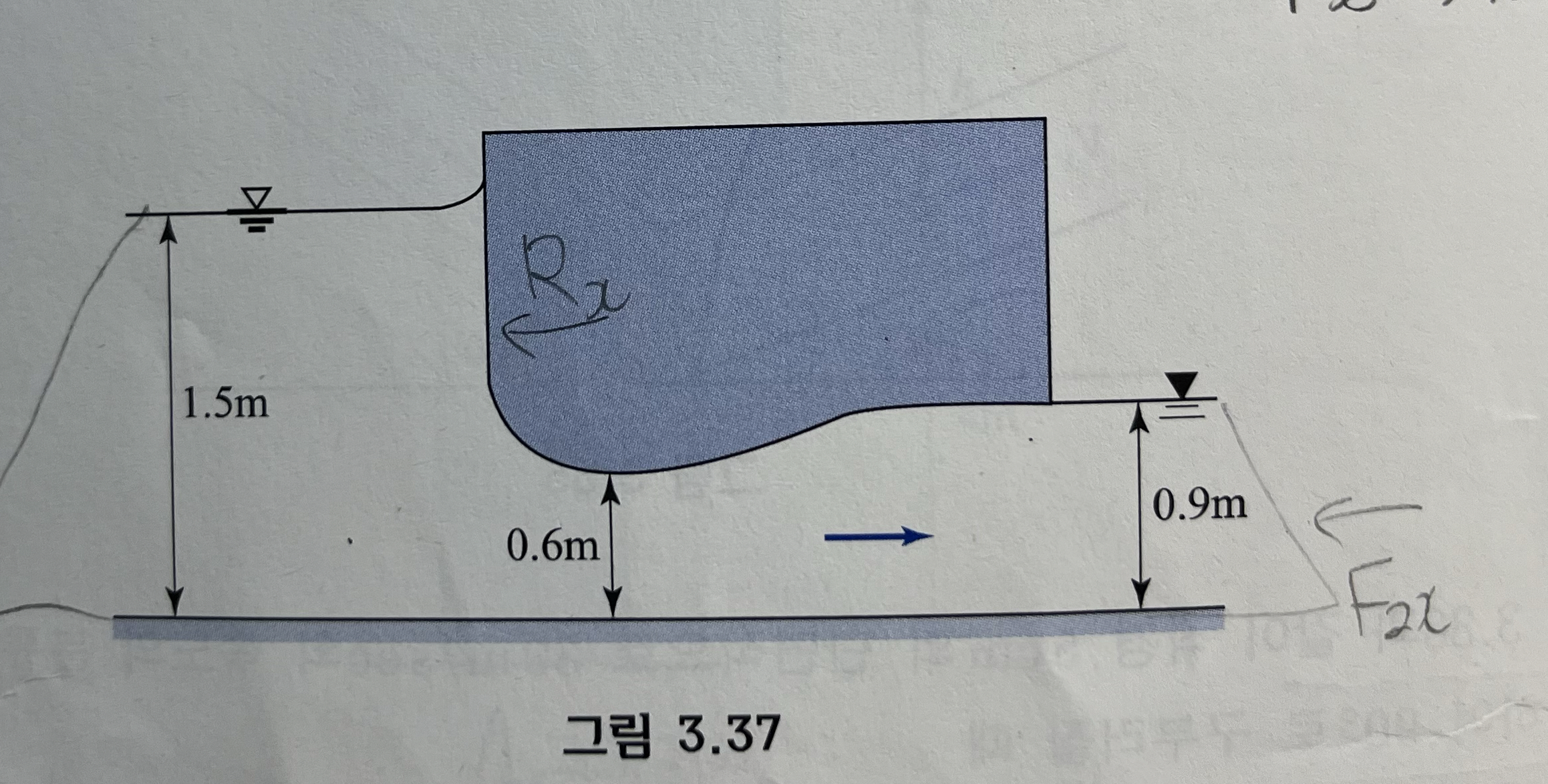Find the horizontal force acting on this