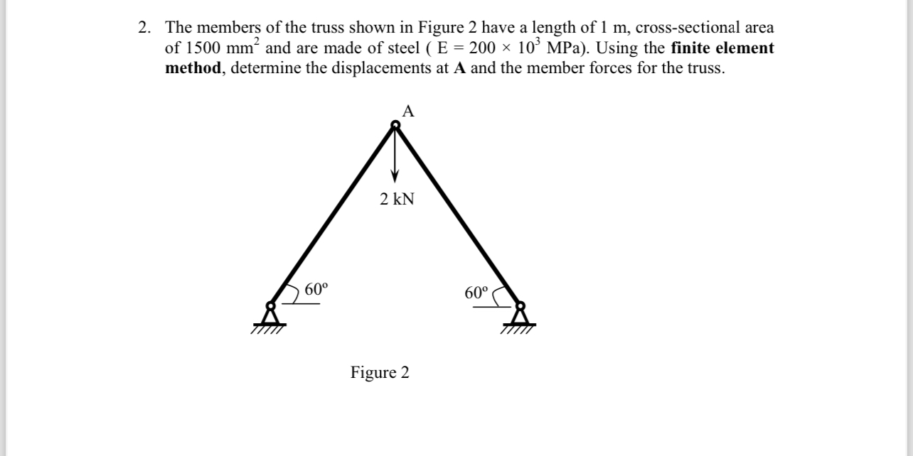 The members of the truss shown in Figure 2 have a