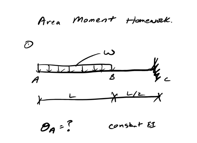 Area moment homenork. using area moment method