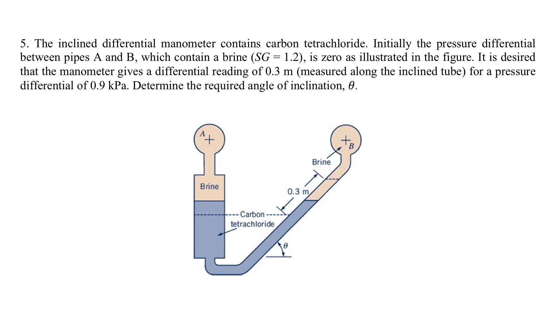 The inclined differential manometer contains
