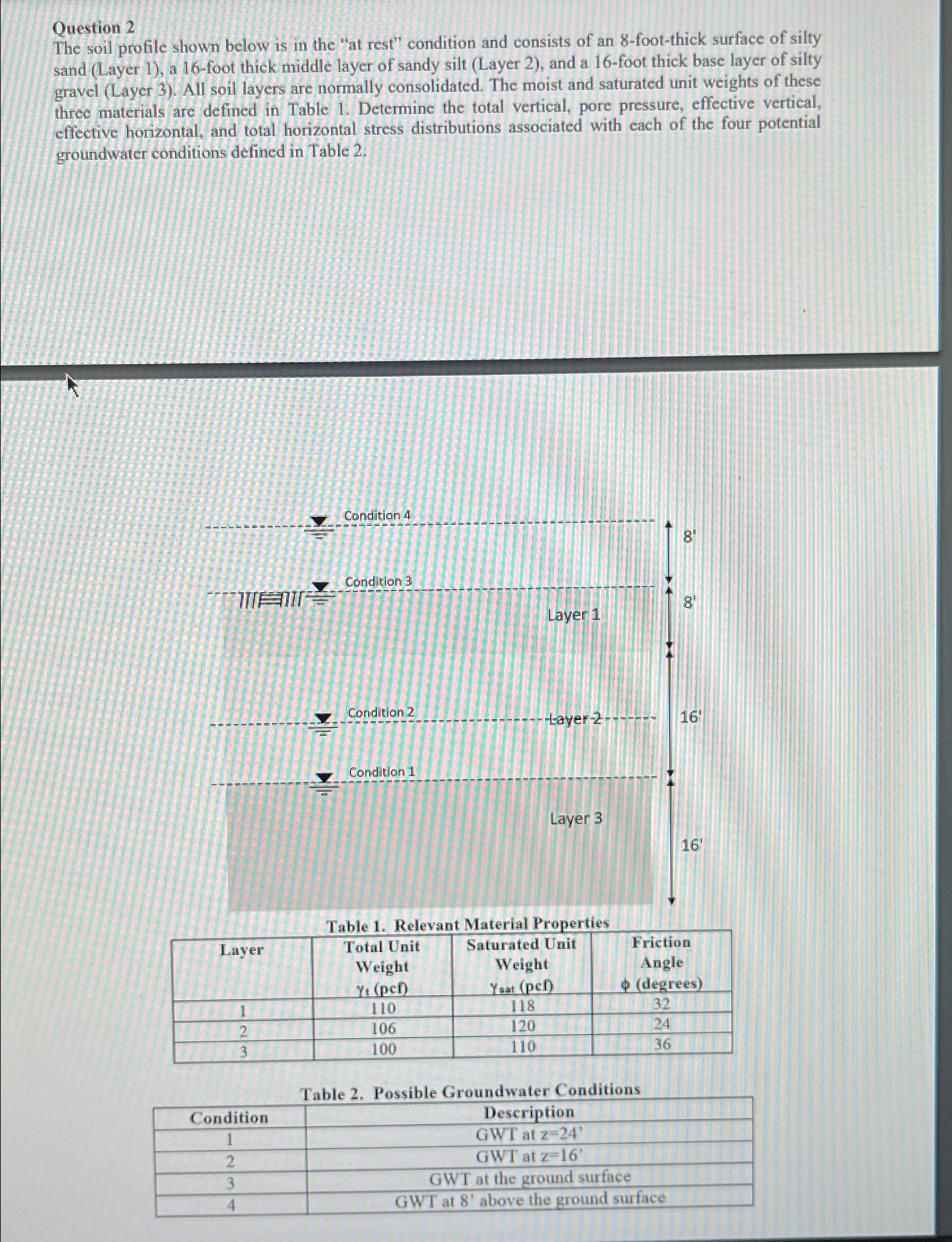 Question 2 The soil profile shown below is in the