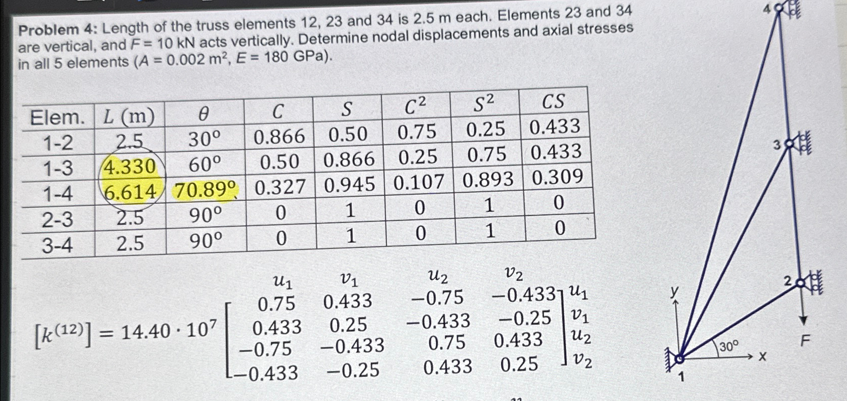 Problem 4: Length of the truss elements 12,23 and