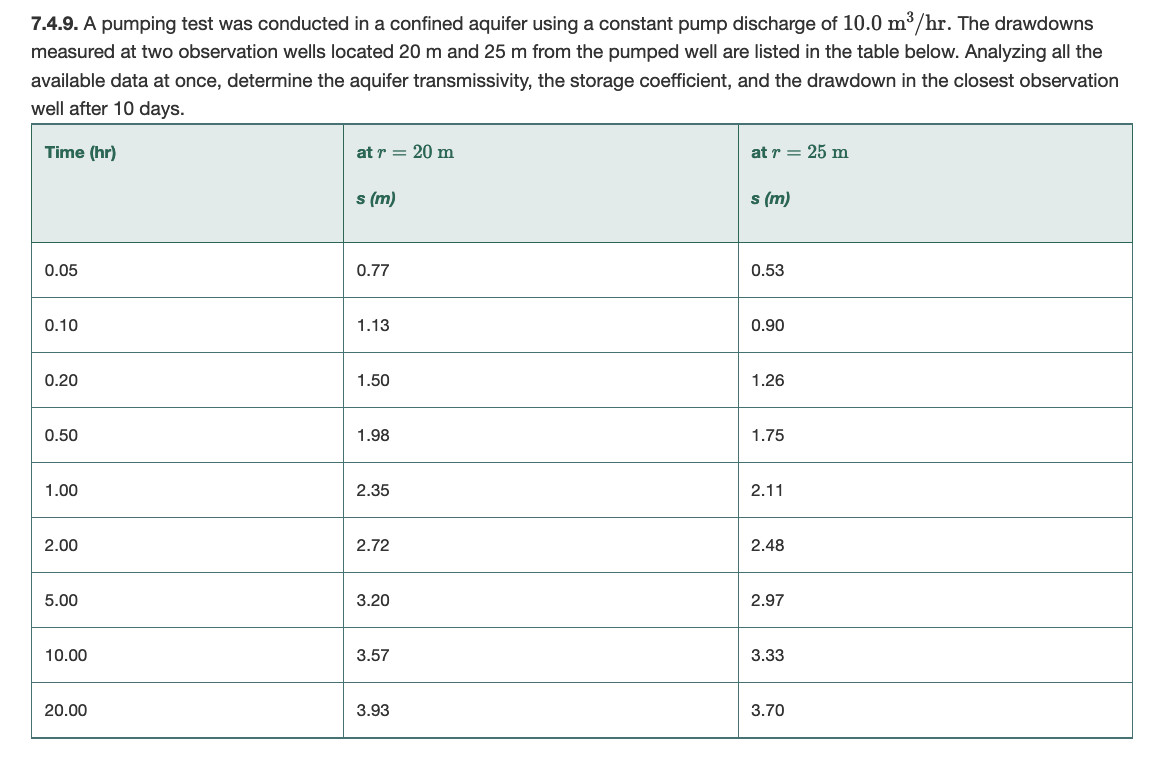 ( Solution : T = 1 . 5 3 m ^ 2 / hr; s = 1 . 0 1