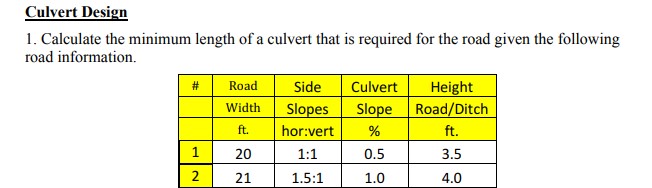 Culvert Design Calculate the minimum length of a