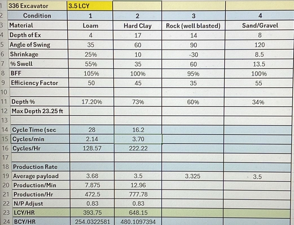 Can you please show how to calculate cycle time