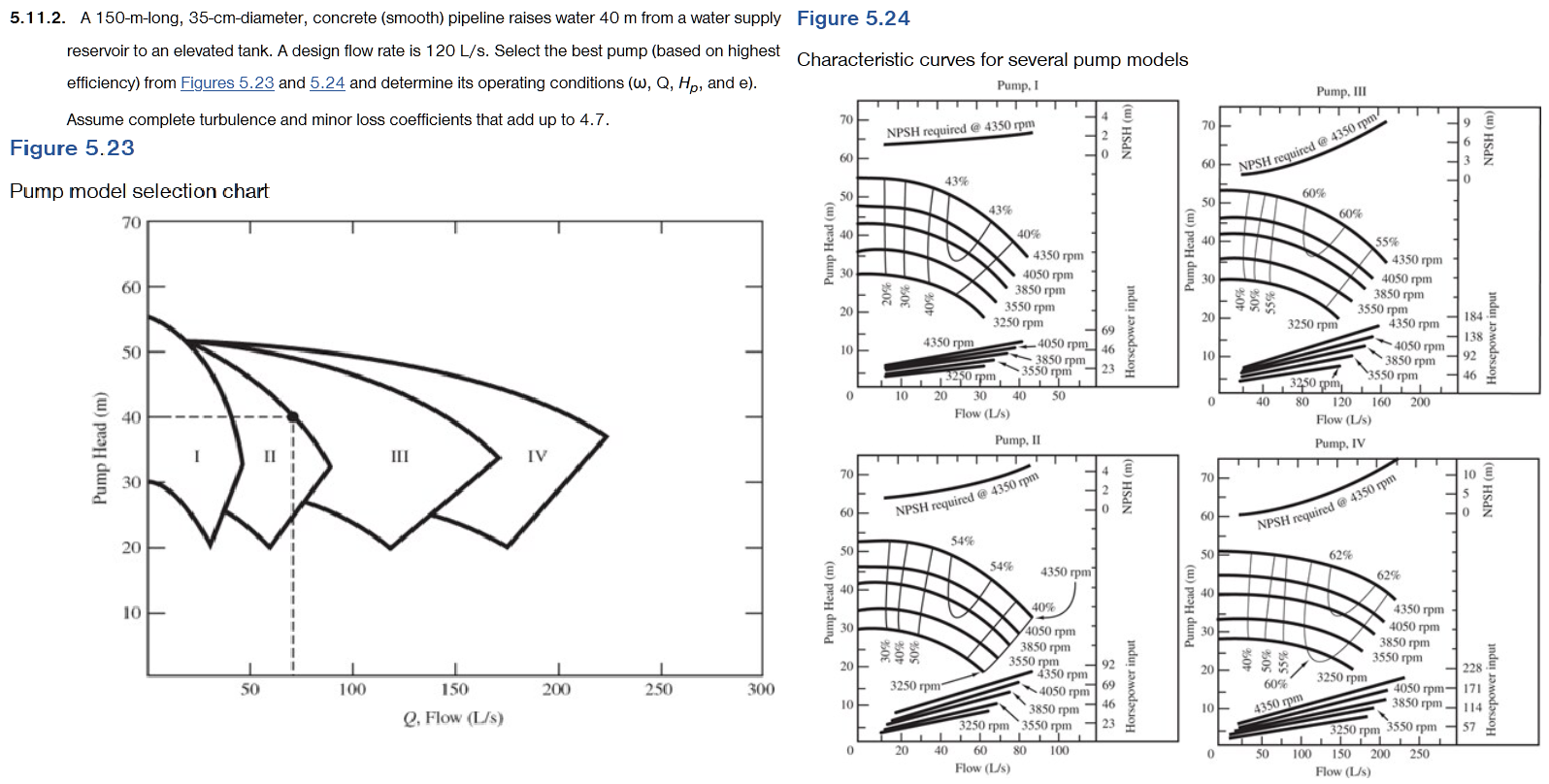 Applied Hydraulics # 5 . 1 1 . 2 . A 1 5 0 - m -