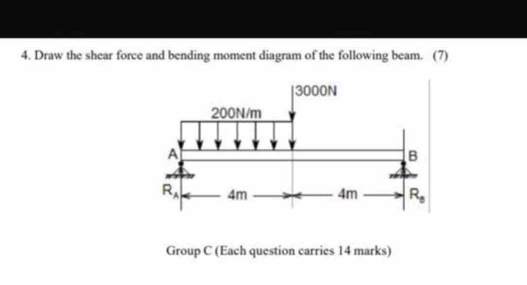 Draw the shear force and bending moment diagram