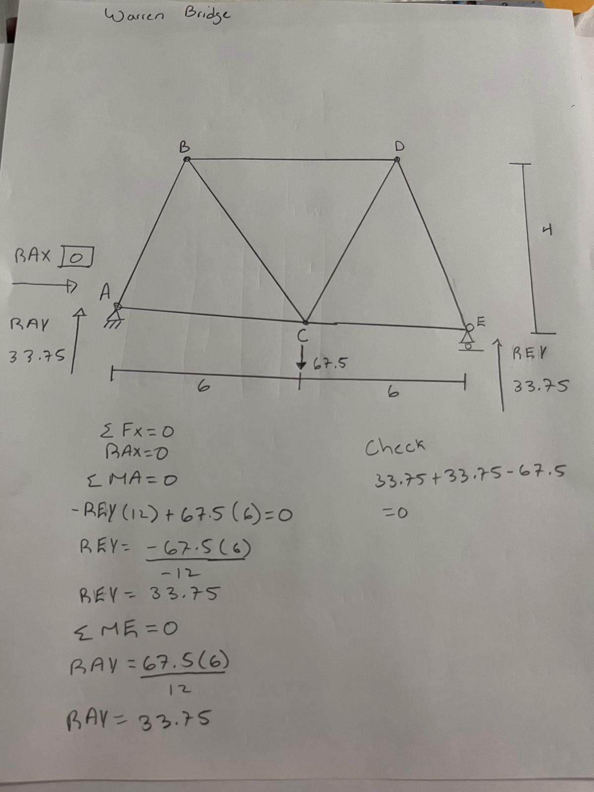 Warren Bridge ? ? F x = 0 BAX = 0 ? ? M A = 0 REY