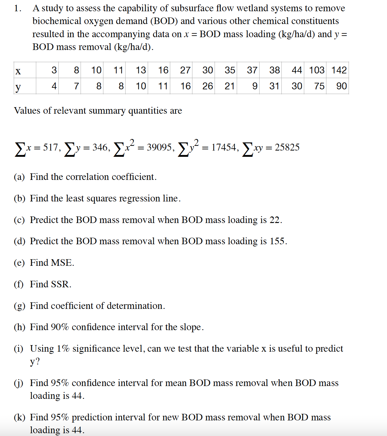 A study to assess the capability of subsurface