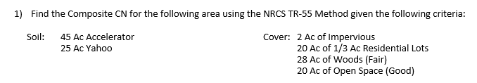 Find the Composite C N for the following area