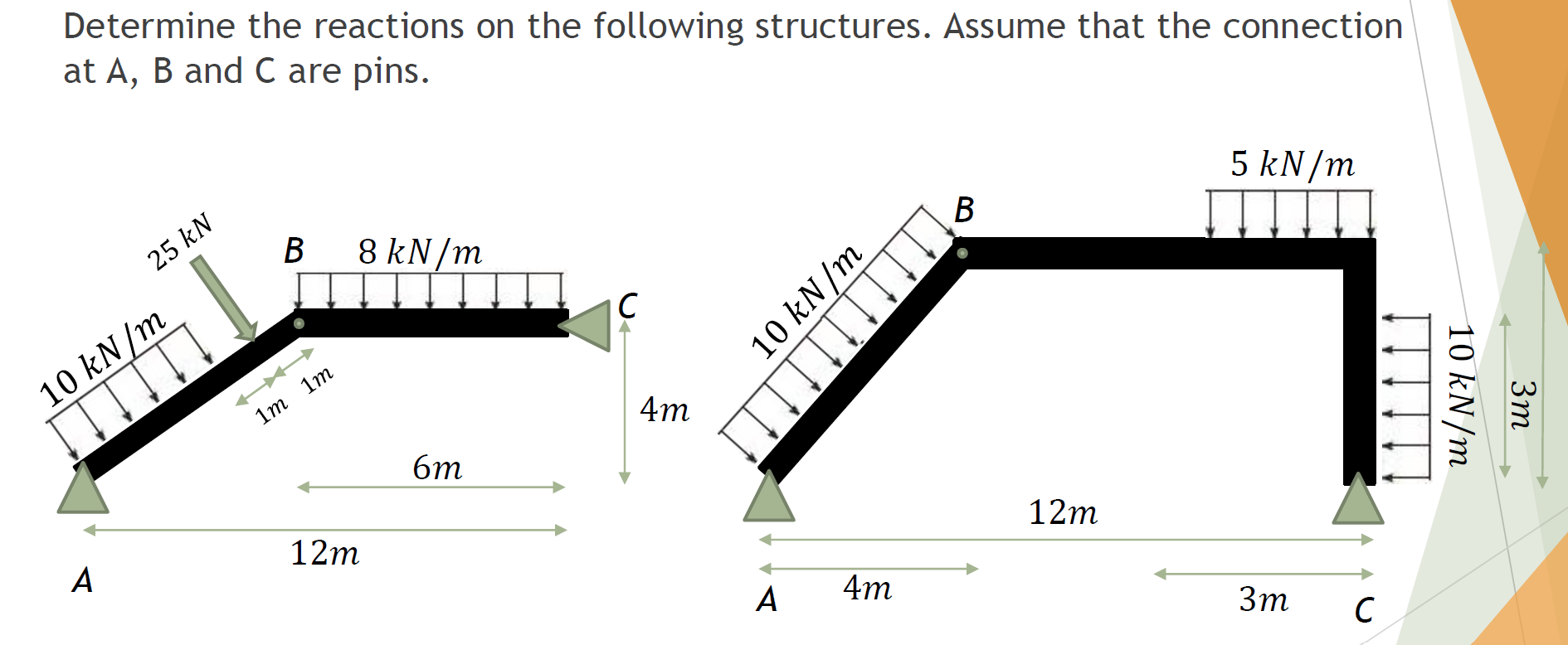Determine the reactions on the following