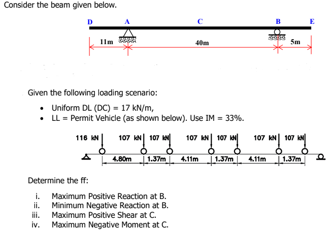 Given the following loading scenario: Uniform DL