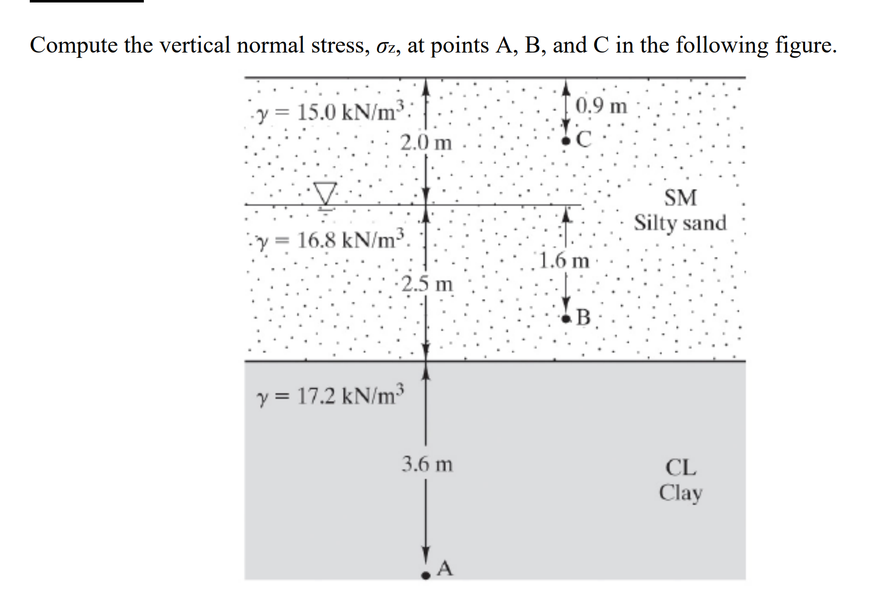 Compute the vertic: figure.