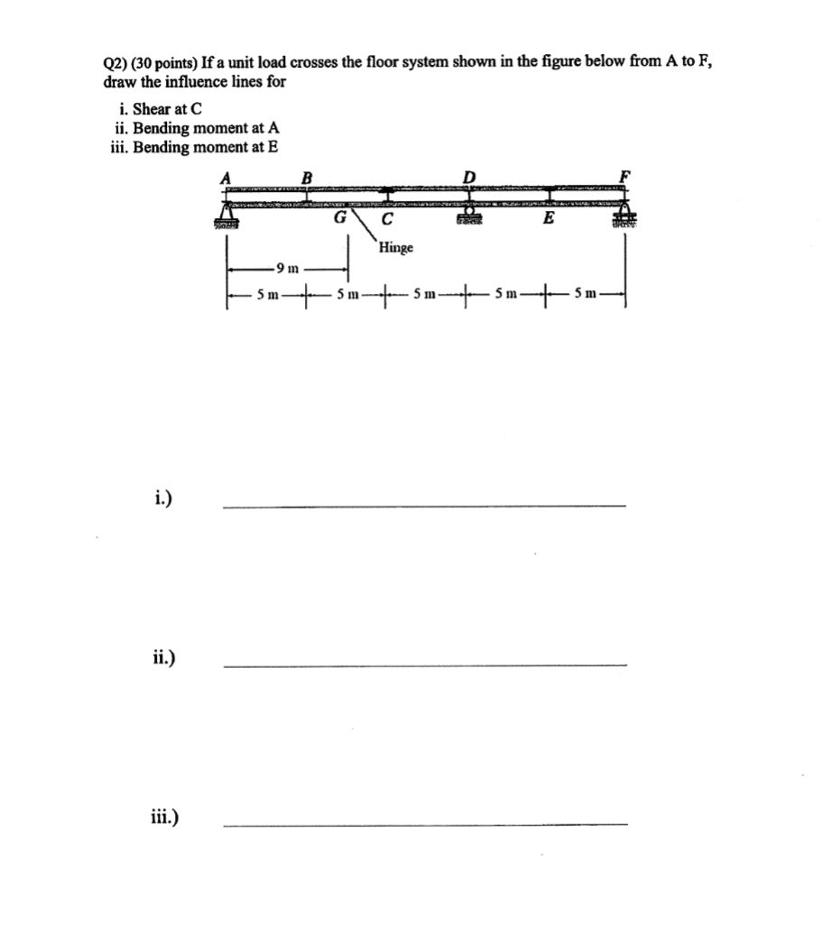 Q 2 ) ( 3 0 points ) If a unit load crosses the