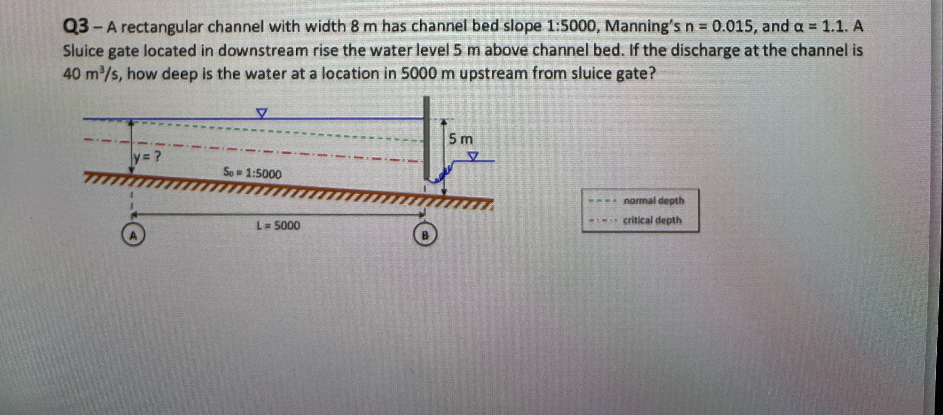 Q 3 - A rectangular channel with width 8 m has