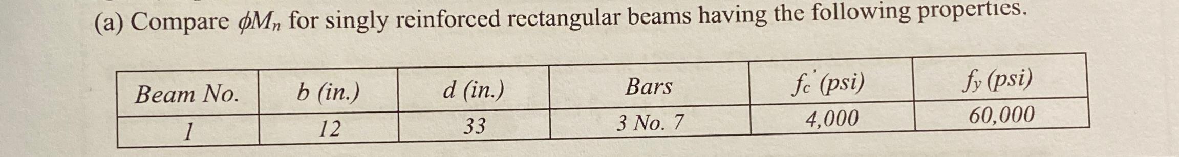 ( a ) Compare M n for singly reinforced