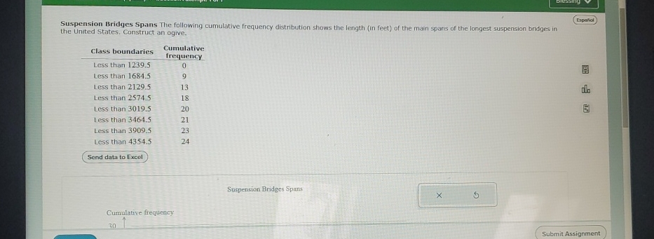 Suspension Bridges Spans The following cumulative