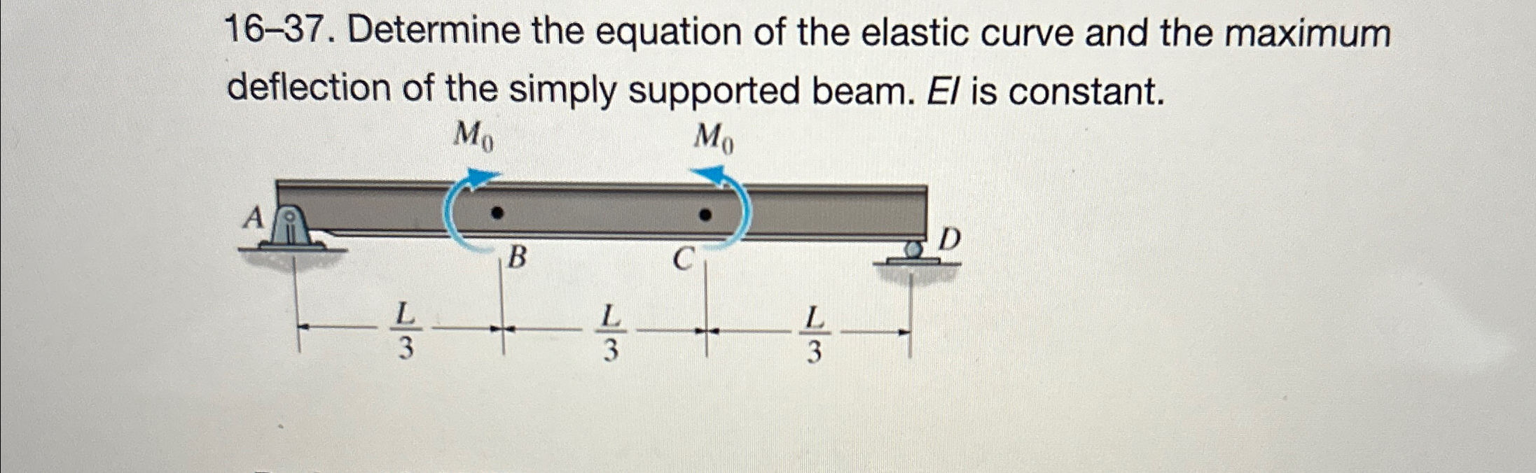 1 6 - 3 7 . Determine the equation of the elastic
