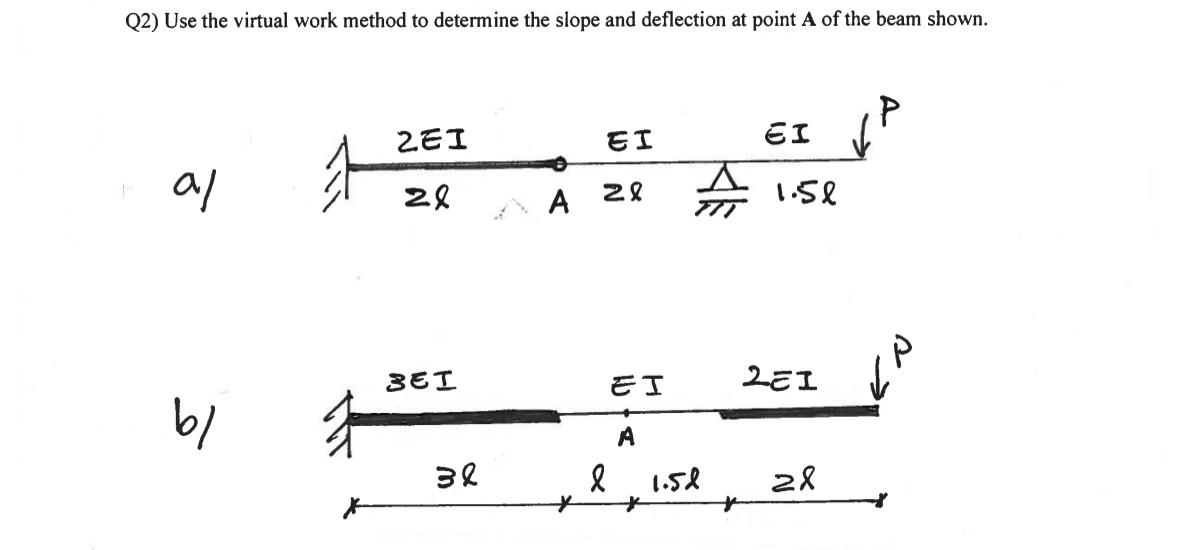 Q 2 ) Use the virtual work method to determine