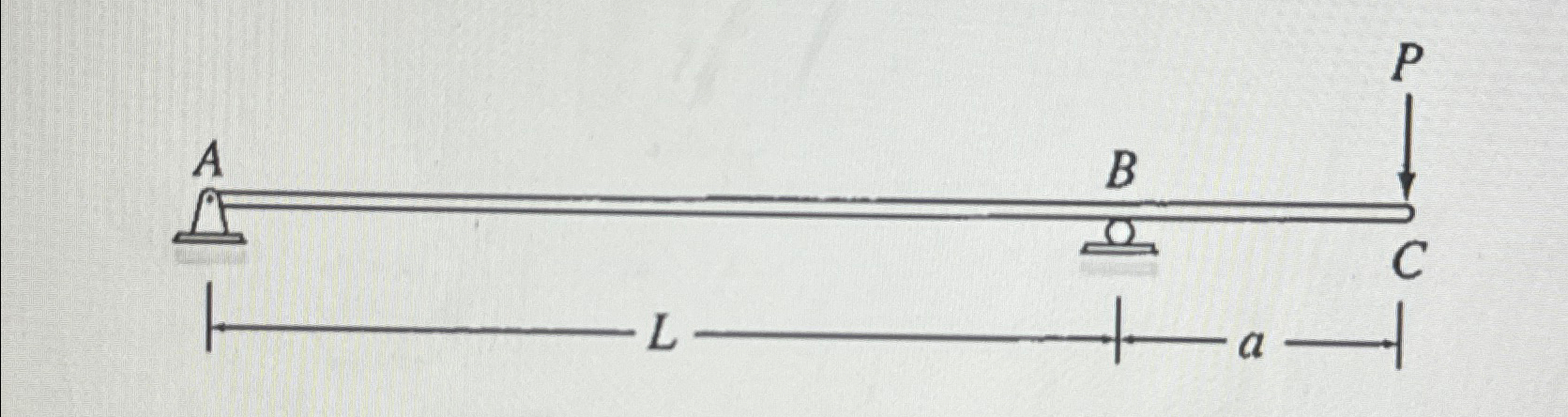 Determine the equations for slope and deflection