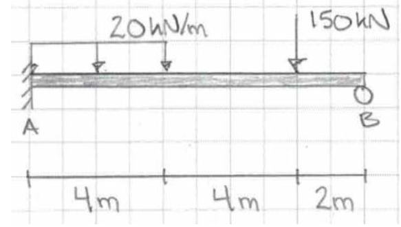 Using the force method, determine the reaction