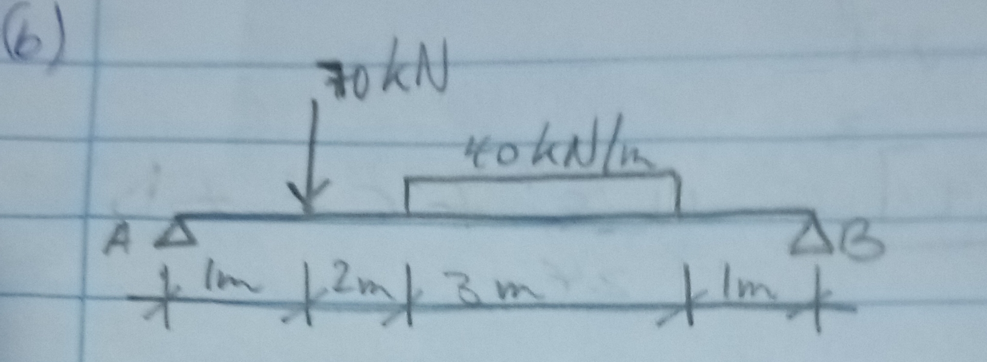Please find slope & deflection equations. Regards