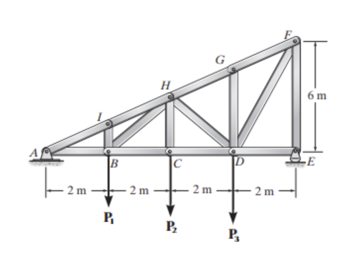 Consider the truss shown in the image. Take P 1 =