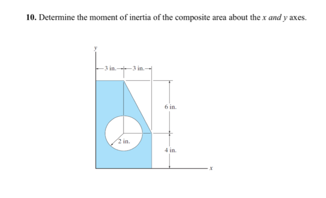 Determine the moment of inertia of the composite
