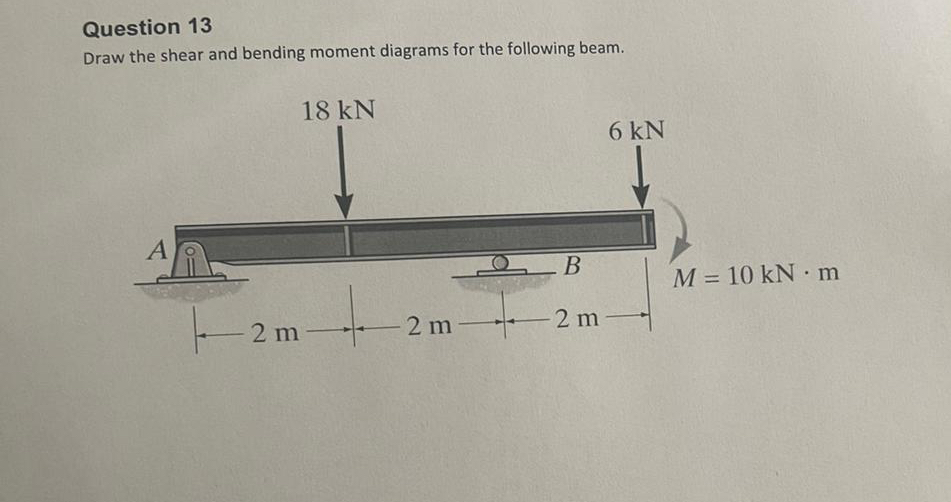Question 1 3 Draw the shear and bending moment