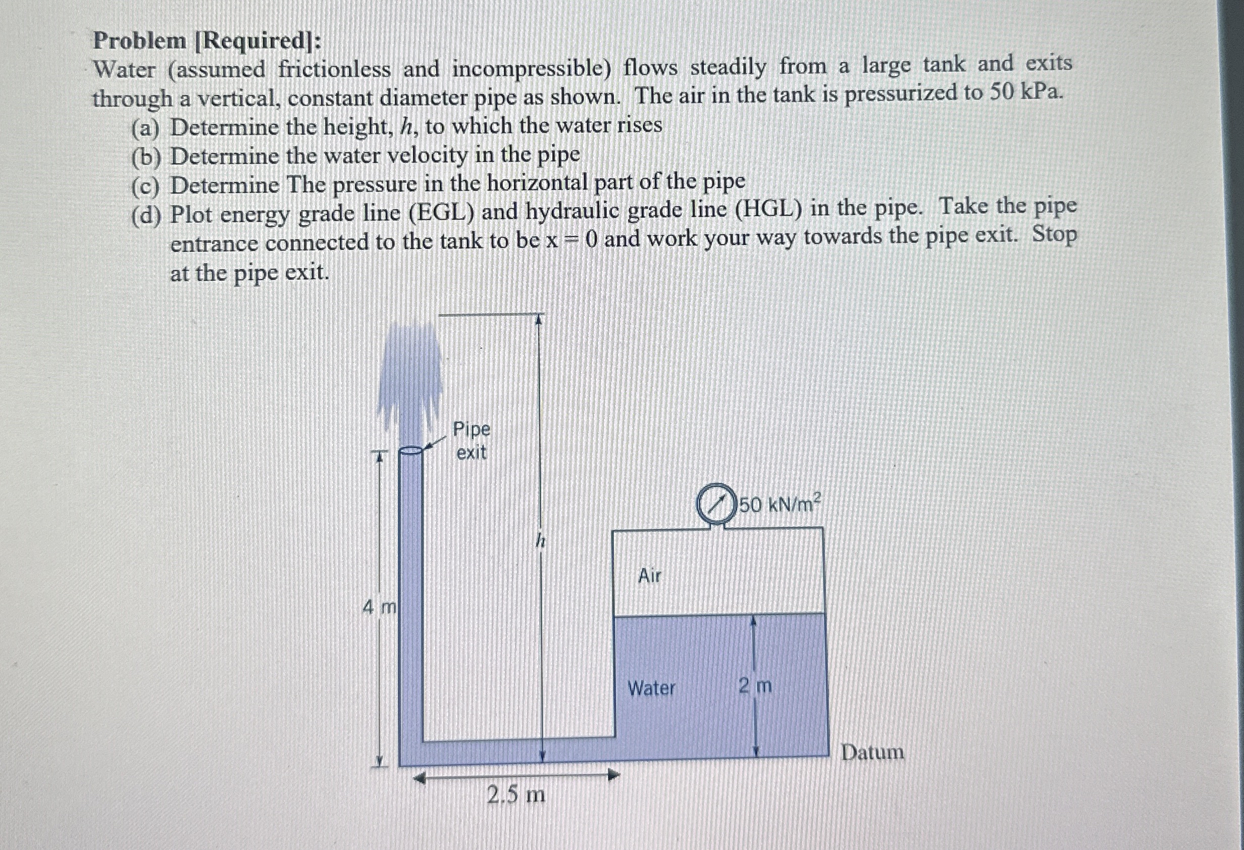 Problem [ Required ] : Water ( assumed