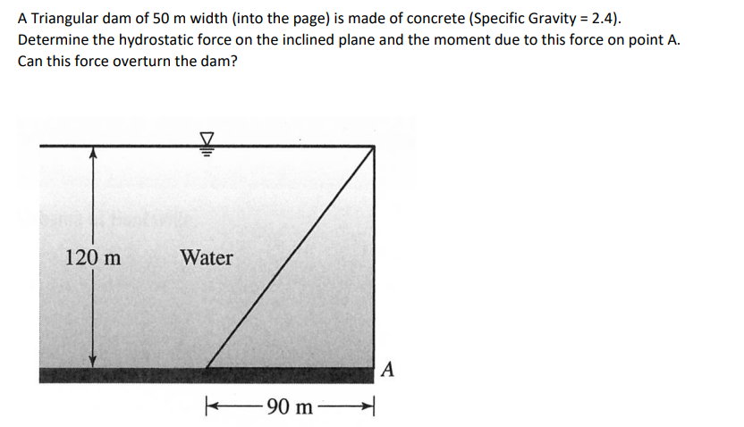 A Triangular dam of 5 0 m width ( into the page )