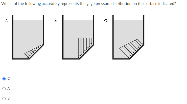 Which of the following accurately represents the