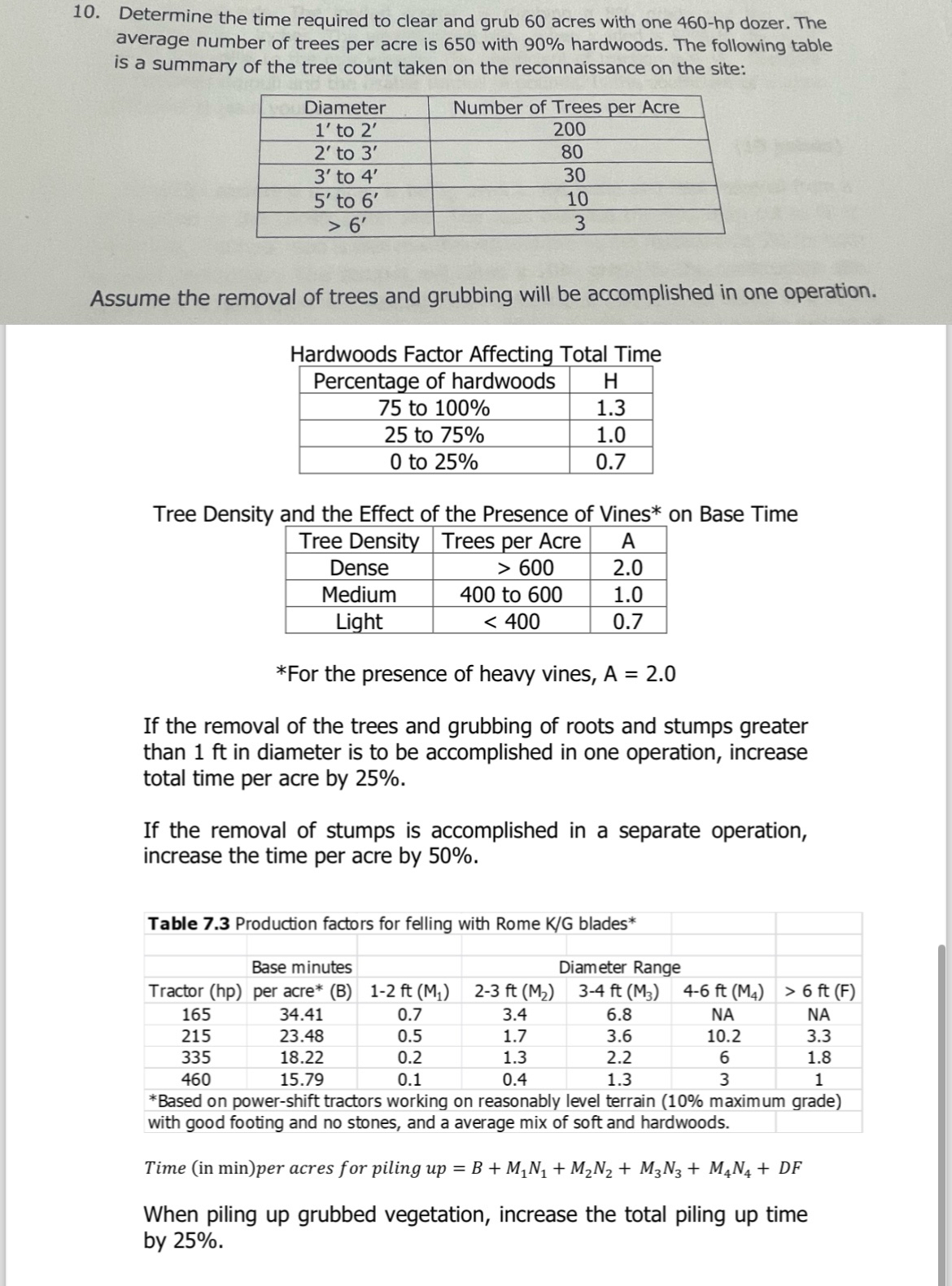 Determine the time required to clear and grub 6 0