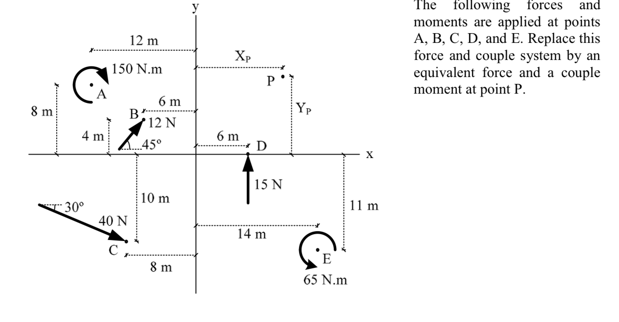 The following forces and moments are applied at